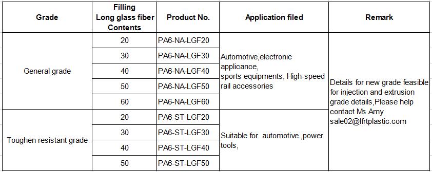 PA6 with long glass fiber composite materials