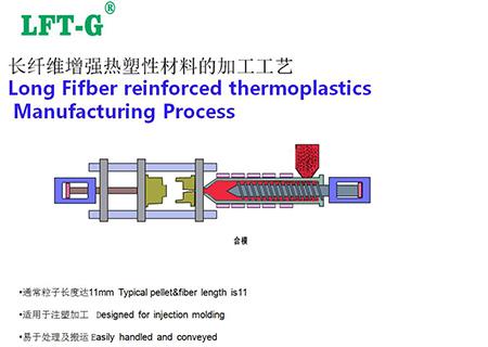 long fiber pa6 composite plastic