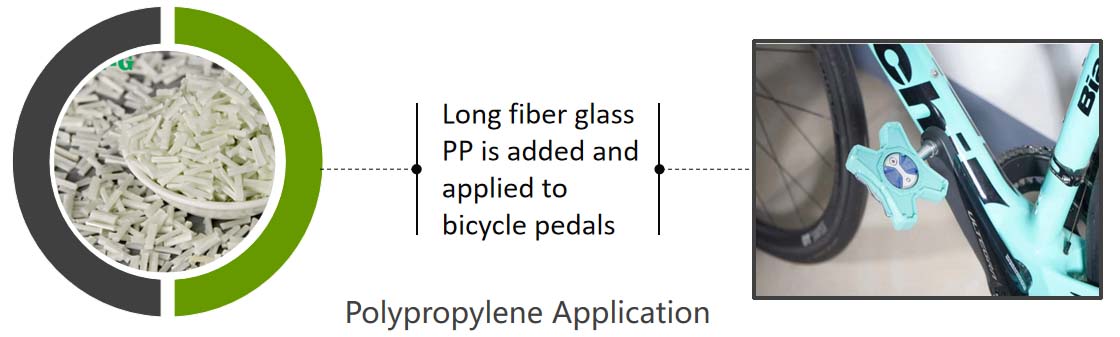 LFT PP long glass fiber reinforced