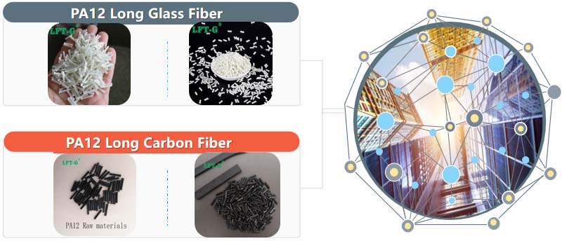 Long glass fiber nylon12 polymer