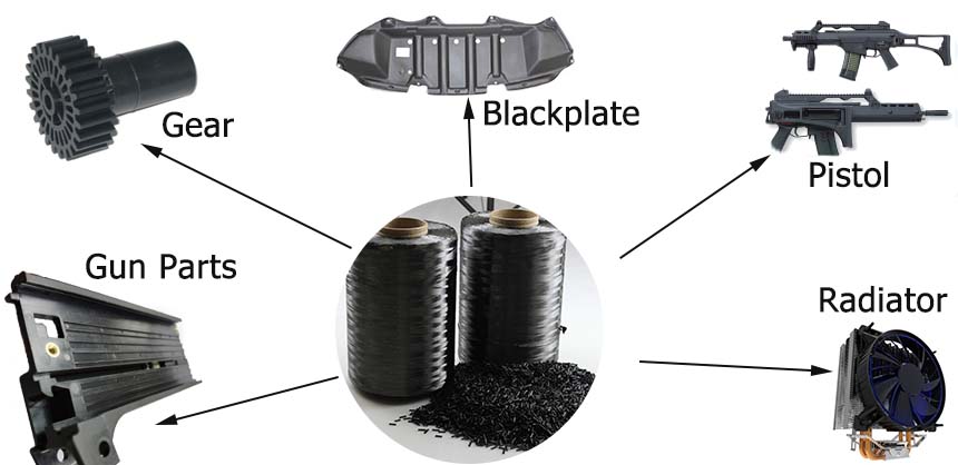 long carbon fiber granules application
